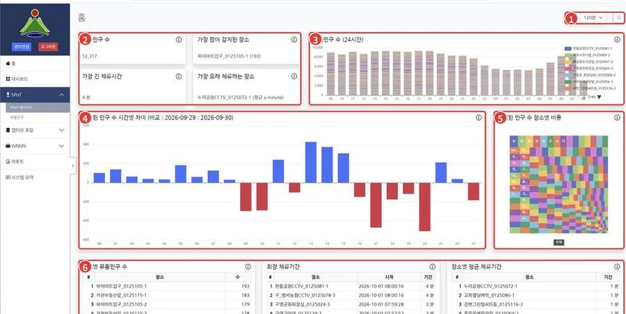 SPoT 유동인구 대시보드 화면